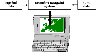 Z�kladn� princip MNS