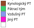Doporučené prostředky legenda