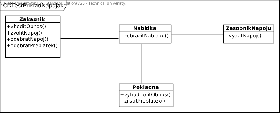 TridniDiagram.png