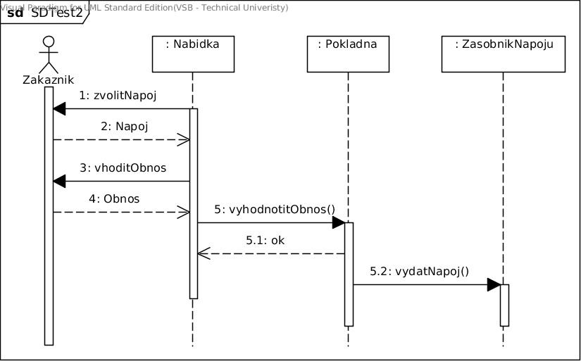 SDTest2.png