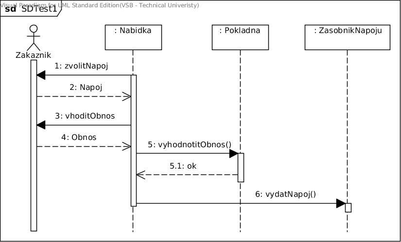 SDTest1.png